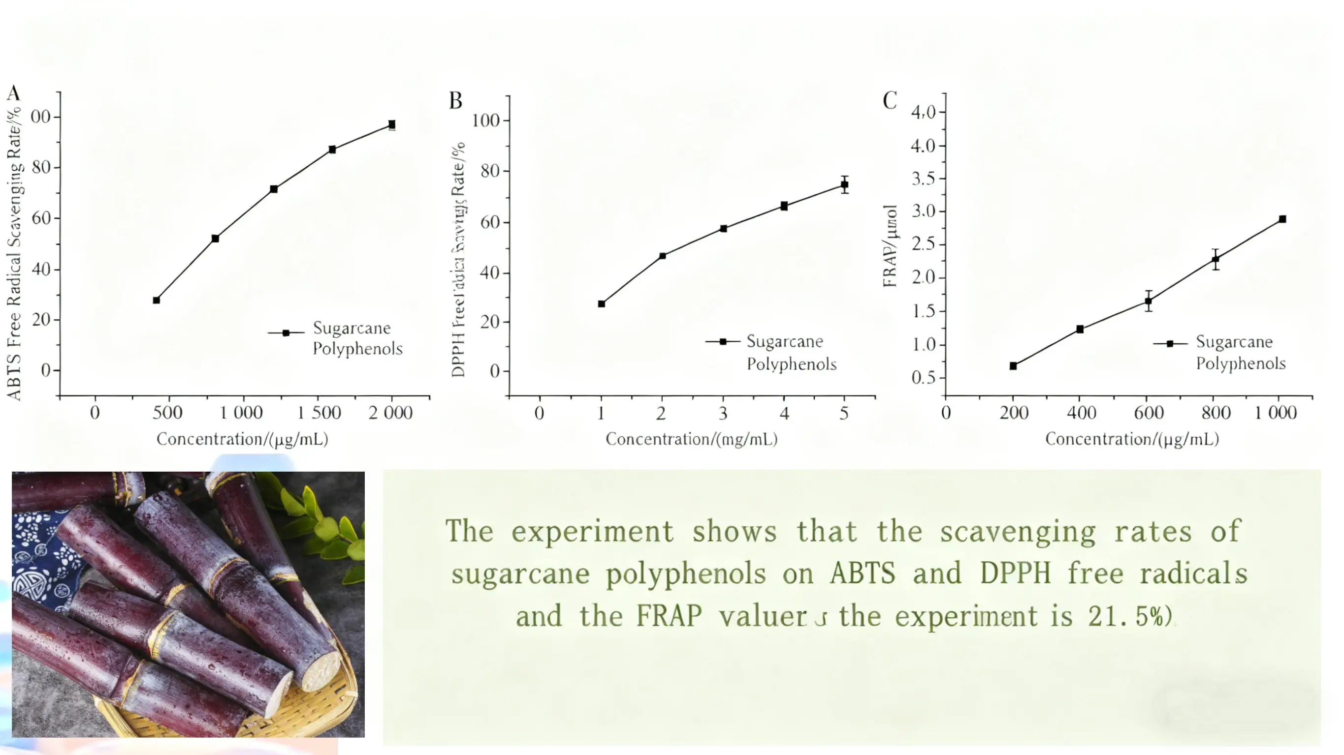 sugarcane polyphenols testing