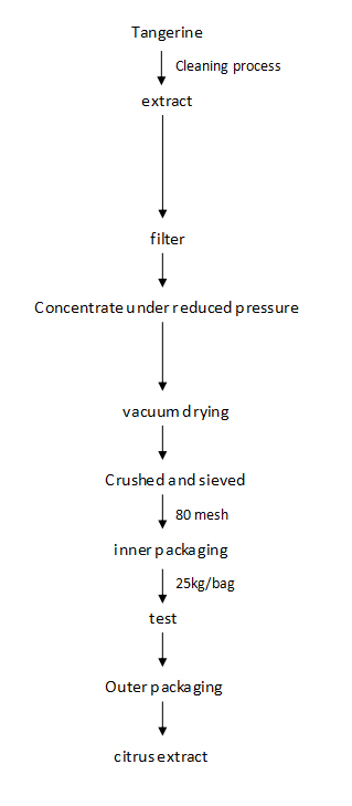 product-description1i28