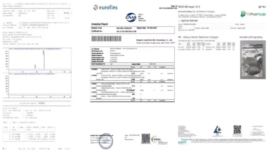 CoQ10 Third-party testing